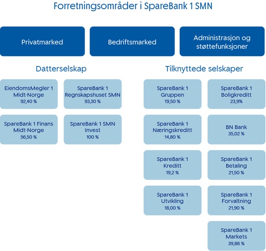 Forretningsområder-2023-NO