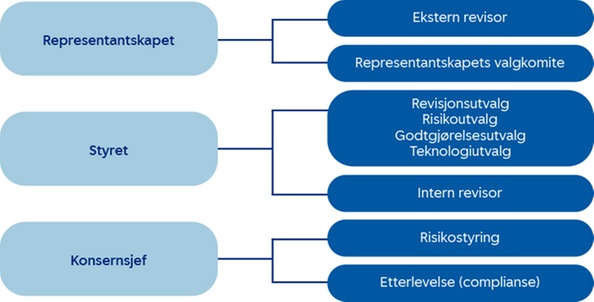 Styringsstruktur-2023-NO